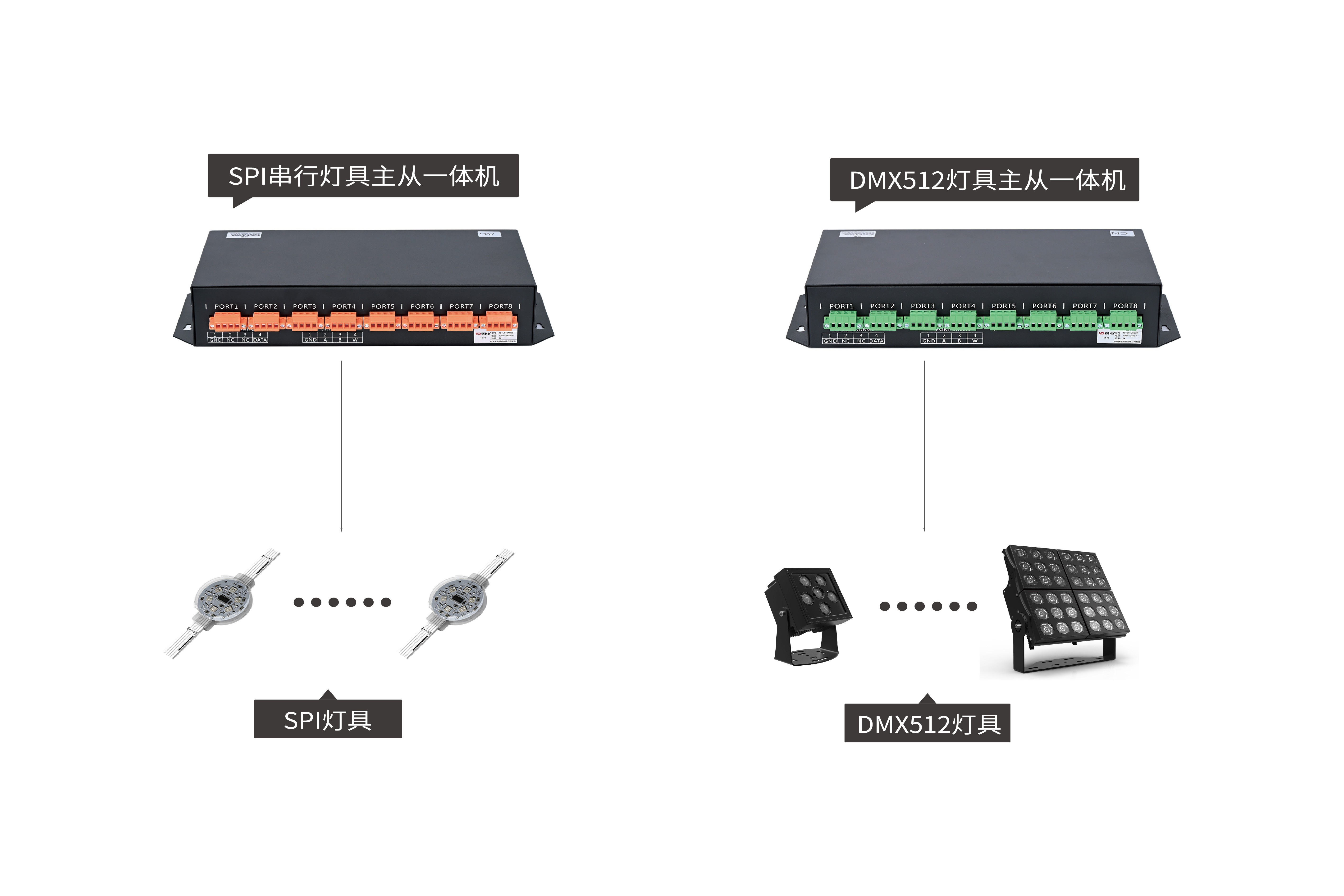 主从一体控制系统