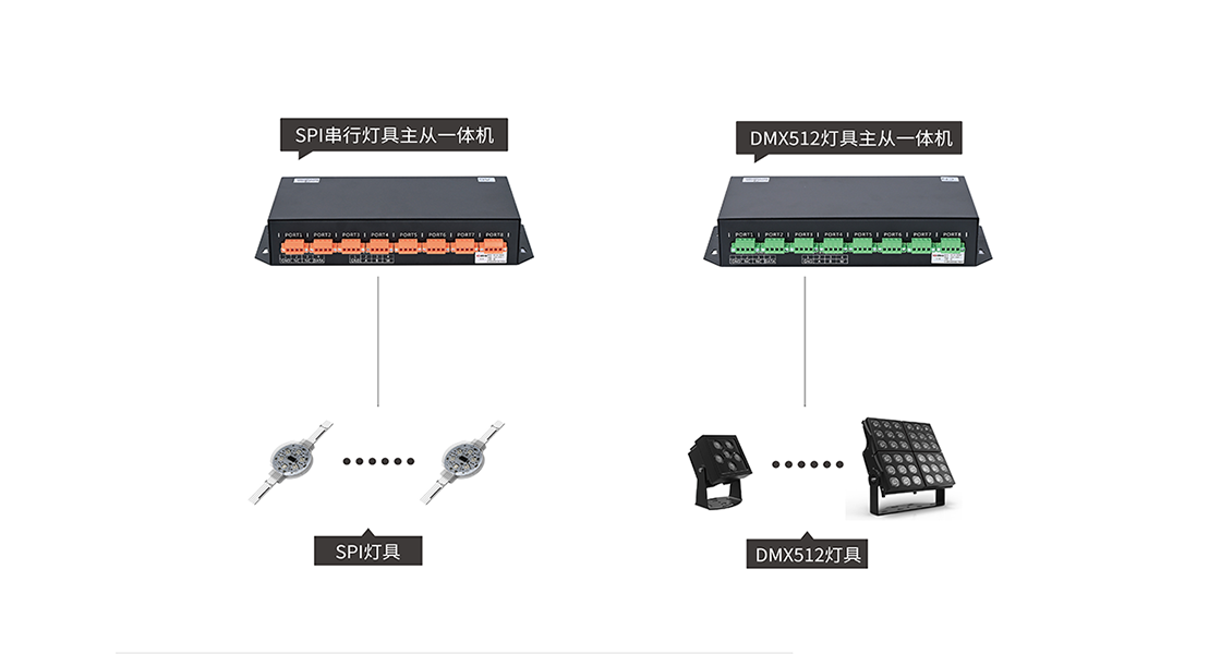 主从一体控制系统